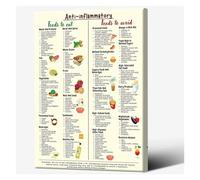 RNUMLIGH Anti Inflammatory Foods Poster Superfoods List and Grocery Guide for Healthy Kitchen Wellness Decor(Framed,16x24inch(40x60cm))