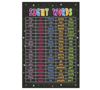 RNUMLIGH Back to School Teacher Supplies Sight Words Poster Word Families Learning Chart for Preschool Kindergarten Classroom Decor(Framed,12x18inch(30x45cm))