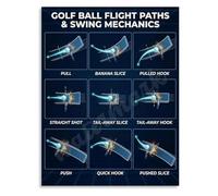 RNUMLIGH Ball Flight Paths and Swing Mechanics Poster Training Guide Chart for Golfers Sports Science Wall-Art(Framed,12x18inch(30x45cm))