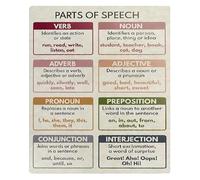 RNUMLIGH Basic English Grammar Metal Sign For Teaching Supplies Classroom Wall Decoration Parts of Speech Visual Aid Student Homework Area Tin Plaque 8 X 12 inch