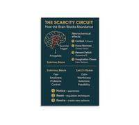 RNUMLIGH Behavioral Economics Poster Scarcity Principle and Brain Function Educational Psychology Wall-Art for Home Office Decor(Framed,08x12inch(20x30cm))