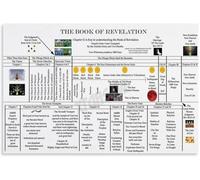 RNUMLIGH Bible Study Tool: Revelation Chart Poster, Visual Guide to Apocalyptic Visions & Symbols, Theology Poster for Sunday School, Small Groups, Home Library(Unframed,08x12inch(20x30cm))
