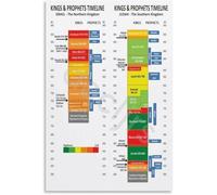 RNUMLIGH Biblical History Poster - Kings of Israel and Judah Chart with Prophets - Educational Wall Art for Church & Home Library(Unframed,16x24inch(40x60cm))