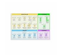 RNUMLIGH Biochemistry and Genetics Tin Poster Amino Acids Chart Genetic Code Wall-Art for Student Exam Prep College Study Room Decor 8 X 12 inch