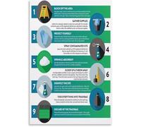 RNUMLIGH Biohazard Spill Cleanup Poster Procedure Guide For Workplace OSHA Compliance Janitorial Custodial Training(Unframed,08x12inch(20x30cm))