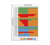 RNUMLIGH Blackjack Strategy Reference Poster - Basic Strategy Guide Chart for Game Room, Poker Room, Bar Decor(Framed,16x24inch(40x60cm))