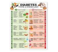 RNUMLIGH Blood Sugar Friendly Foods Chart Healthy Carb Choices Poster Canvas Print for Kitchen and Wellness Decor(Framed,08x12inch(20x30cm))