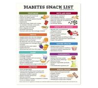 RNUMLIGH Blood Sugar Friendly Snack List Healthy Food Chart Guide for Kitchen Pantry Wall-Art Decor(Framed,12x18inch(30x45cm))