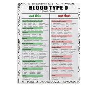 RNUMLIGH Blood Type O Diet Food List Poster Healthy Kitchen | Nutritional Guide Poster Supports Type O Wellness(Framed,16x24inch(40x60cm))