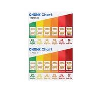 RNUMLIGH Body Condition Score Chart for Cats Funny Chonk Poster Educational Wall-Art Gift for Cat Owner Vet Student Home Decor(Framed,12x18inch(30x45cm))