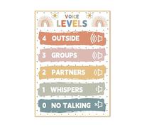 RNUMLIGH Boho Classroom Voice Level and Behavior Chart Rules Poster for Teachers Elementary Back to School Must Haves Supplies(Unframed,16x24inch(40x60cm))