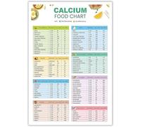 RNUMLIGH Bone Health Food Guide Poster - Calcium Chart with Dairy and Non-Dairy Options, Wall-Art for Home and Office Decor(Framed,12x18inch(30x45cm))