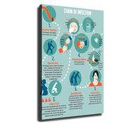 RNUMLIGH Break the Chain of Infection Infographic Poster Virus Transmission Route Chart Educational Wall-Art for School Office(Unframed,12x18inch(30x45cm))