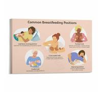 RNUMLIGH Breastfeeding Basics Poster Newborn Nursing Positions Guide for Moms Canvas Wall-Art Educational Nursery Room Decor(Unframed,08x12inch(20x30cm))
