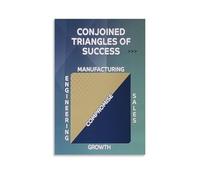 RNUMLIGH Business Success Model Poster: The Conjoined Triangle of Success - Motivational Wall-Art for Office Leadership Mindset Decor(Unframed,16x24inch(40x60cm))