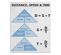RNUMLIGH Calculating Distance Speed Time Educational Poster Science for Classroom Wall-Art Metal Tin Sign Decor(Unframed,16x24inch(40x60cm))
