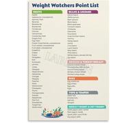 RNUMLIGH Calorie Smart Foods Guide Poster Visual Chart of Healthy Eating Choices for Diet Planning Kitchen Dining Room Wall-Art Decor Gift Idea(Framed,16x24inch(40x60cm))