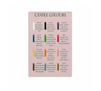 RNUMLIGH Candle Color Meanings Poster, Spiritual Guide to Symbolism Wall-Art for Space, Altar(Framed,12x18inch(30x45cm))