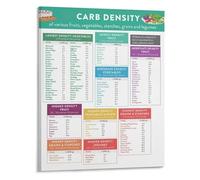 RNUMLIGH Carb Density Food Chart Low to High Carbohydrate Info Graphic Canvas Print for Kitchen and Meal Prep Decor(Framed,12x18inch(30x45cm))