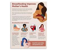 RNUMLIGH Celebrating Breastfeeding Poster Art for Nursing Mothers and Parents Canvas Wall-Art(Framed,16x24inch(40x60cm))