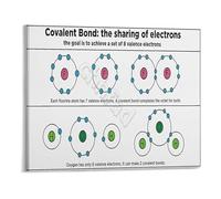 RNUMLIGH Chemical Bonds Reference Chart Educational Science Poster Canvas Print Wall Decor for Chemistry Classroom School Library(Framed,16x24inch(40x60cm))