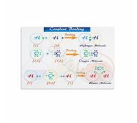 RNUMLIGH Chemistry Classroom Decor Types of Chemical Bonds Poster Covalent Metallic Educational Wall-Art Canvas Print(Framed,08x12inch(20x30cm))