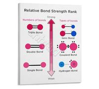 RNUMLIGH Chemistry Poster Relative Bond Strength Rank Reference Chart Educational Wall-Art for Science Classroom(Framed,08x12inch(20x30cm))