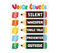 RNUMLIGH Classroom Behavior Management Chart Voice Noise Level Poster for Teachers Elementary Middle School Back to Decor(Unframed,12x18inch(30x45cm))