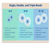 RNUMLIGH Classroom Chemistry Decor Types of Covalent Bonds Poster Single Double Triple Educational Wall-Art Canvas Print School Teaching Aid(Framed,08x12inch(20x30cm))