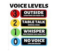 RNUMLIGH Classroom Noise Level Poster Voice Volume Management Signs for Teachers Rules Elementary School Educational Decor(Framed,12x18inch(30x45cm))