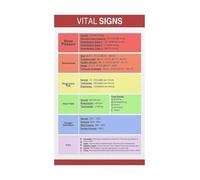 RNUMLIGH Clinic Hospital Wall-Art Vital Signs Chart Nursing Educational Poster Canvas Print for Office Classroom Student Study Tool(Framed,12x18inch(30x45cm))