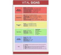 RNUMLIGH Clinical Vital Signs Poster, Body Temperature Pulse Respiration BP Chart, Educational Tool for Healthcare Workers & School Decor (Framed,12x18inch(30x45cm))