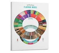 RNUMLIGH Coffee Flavor Chart Tasting Guide Knowledge Poster Canvas Wall-Art for Lovers Home Decor(Framed,08x12inch(20x30cm))