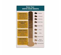 RNUMLIGH Coffee Lover Gift Roast Level Chart Knowledge Guide Canvas Wall-Art Poster for Home Office Decor Kitchen Brewing Station(Framed,16x24inch(40x60cm))