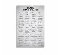 RNUMLIGH Collectors Poster Guide to Different Blade Types and Designs Canvas Wall-Art for Man Cave Office Den Decor(Unframed,08x12inch(20x30cm))