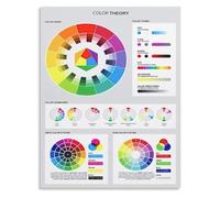 RNUMLIGH Color Theory Poster Wheel Chart for Art Classroom Artists Painting Guide Wall Decor Homeschool Learning Interior Design Mixing Reference (Unframed,12x18inch(30x45cm))
