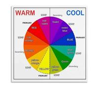 RNUMLIGH Color Theory Poster Wheel Chart Warm and Cool Tones Guide for Painting Artists Designers Students(Framed,12x18inch(30x45cm))