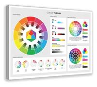 RNUMLIGH Color Wheel Chart Poster Theory RGB CMYK Reference Guide Canvas Wall-Art for Design Studio Bedroom Office Home Decor Gift(Unframed,12x18inch(30x45cm))