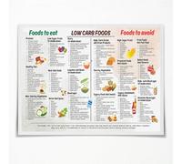 RNUMLIGH Complete Plant Protein Foods Chart High Vegan Vegetarian Guide Poster for Healthy Eating Meal Prep Kitchen Office Nutritionist Wall-Art(Unframed,12x18inch(30x45cm))