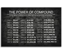 RNUMLIGH Compound Effect Poster The Power of Money Mindset Motivational Wall-Art for Office(Unframed,16x24inch(40x60cm))