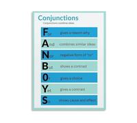 RNUMLIGH Coordinating Conjunctions Learning Poster - Educational Wall-Art for English Class, Study Room, Home Decor(Framed,12x18inch(30x45cm))