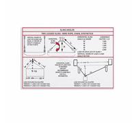 RNUMLIGH Crane Lifting Guide Sling Load Chart Rigging Poster for Construction Site Warehouse Industrial Workshop Decor(Framed,08x12inch(20x30cm))