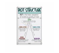 RNUMLIGH Creative Writing Poster Plot Structure Wall-Art Canvas Print for Authors Writers Room Decor English Classroom Study Inspiration(Framed,16x24inch(40x60cm))