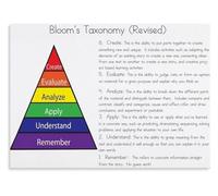 RNUMLIGH Critical Thinking Verbs Poster Question Stems for Reading and Writing Educational Chart Classroom Wall-Art for Teachers Students(Framed,08x12inch(20x30cm))