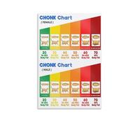 RNUMLIGH Cute Cat “Chonk” Scale Chart, Funny Pet Health Reference Canvas Wall-Art, Decor for Lady, Vet Student, Room(Framed,16x24inch(40x60cm))