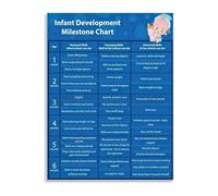 RNUMLIGH Cute Nursery Decor Canvas Print Milestone Poster for First Year Memories Wall-Art(Framed,16x24inch(40x60cm))