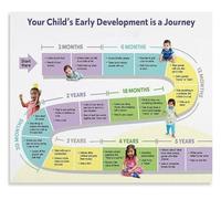 RNUMLIGH Developmental Milestones Poster Nursery Growth Chart Canvas Print for Newborn Room and Pediatric Decor(Framed,16x24inch(40x60cm))