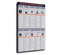 RNUMLIGH Dewey Decimal Classification System Poster Educational Library Chart Wall-Art Print for Librarian School Classroom Office Decor(Unframed,08x12inch(20x30cm))