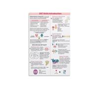 RNUMLIGH Dialectical Behavior DBT Coping Skills Poster Mental Health Chart for Therapist Office Counseling Tools Teens Adults Self Help Resource(Unframed,08x12inch(20x30cm))