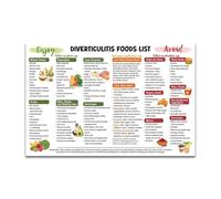 RNUMLIGH Diverticulitis Diet Poster Food List for What to Eat and Avoid High Fiber Guide for Gut Health(Framed,08x12inch(20x30cm))